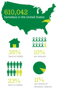 usa-homeless-stats_main-1