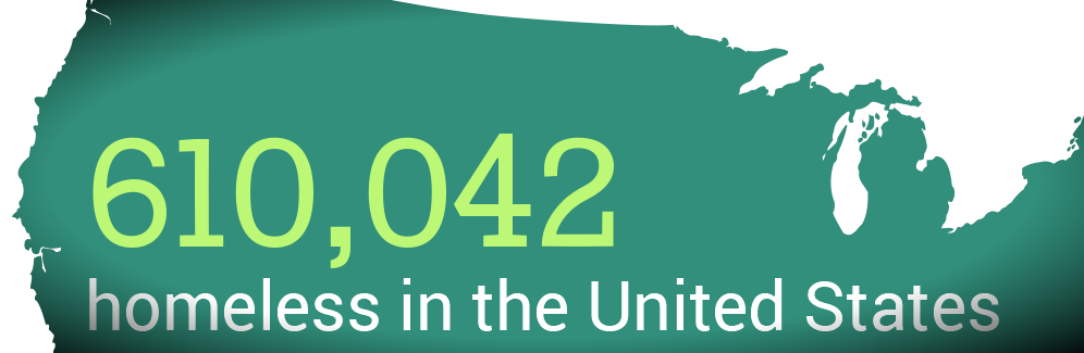 Infographic states that 610,042 people are homeless in the US.