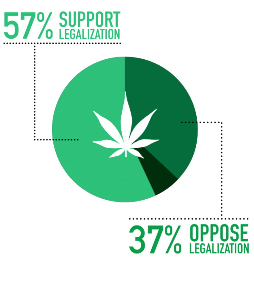 HighQChart