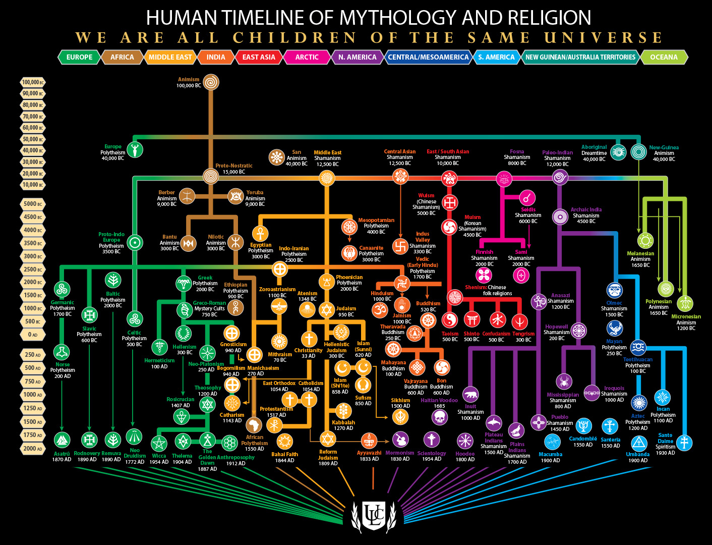 religion-chart