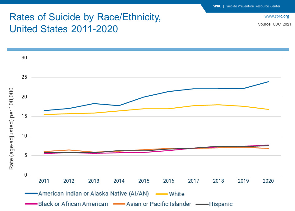 trend graph